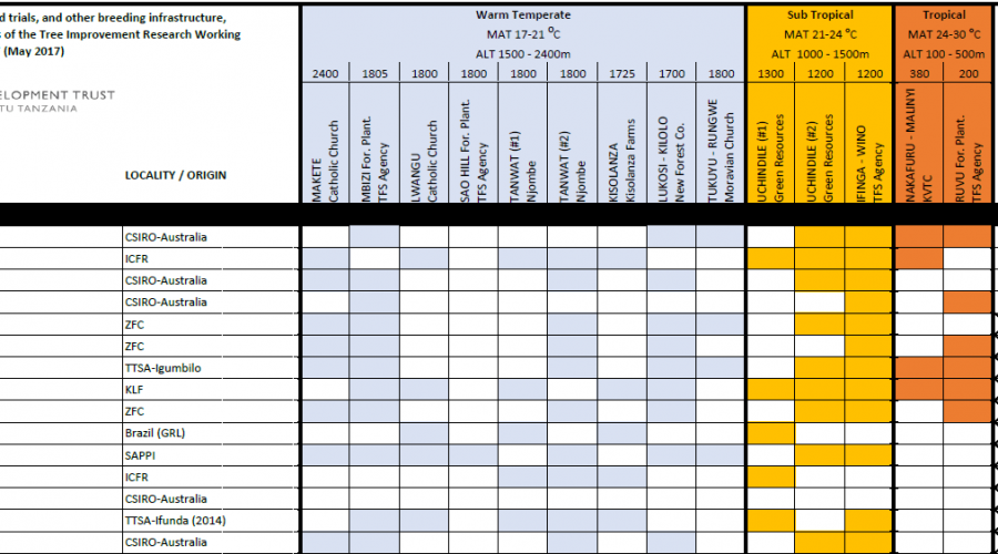 Species trials screenshot_Jun17